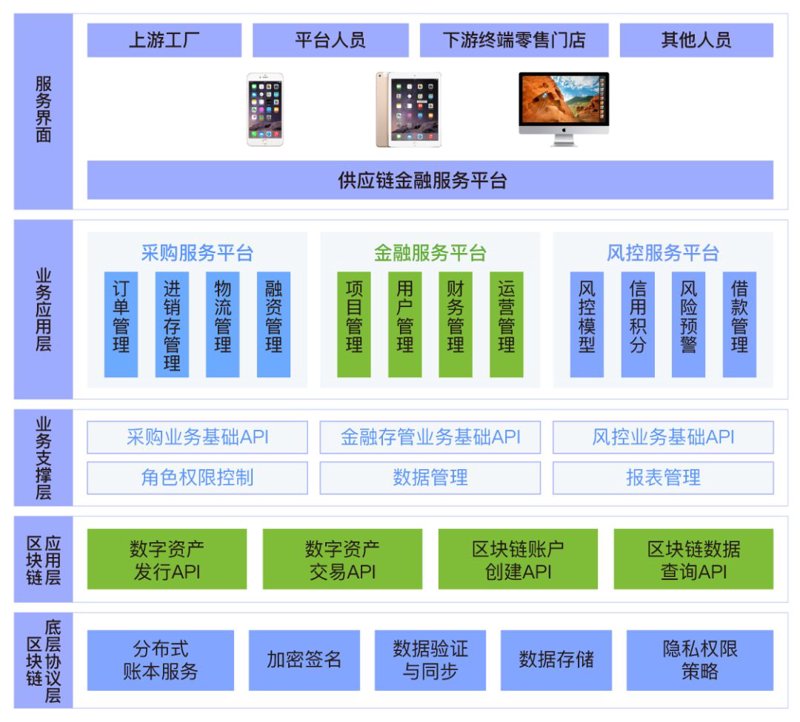 供应链管理：企业运营的神经系统