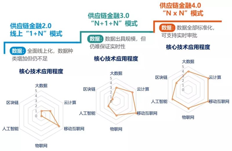供应链管理:企业应对不确定性的关键