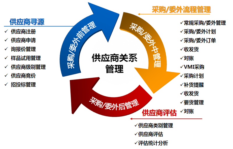 如何选择合适的供应链管理公司