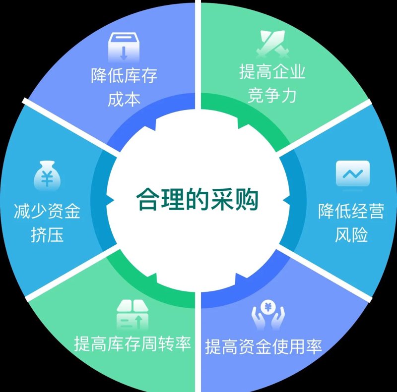 选购物流供应链服务的那些事儿