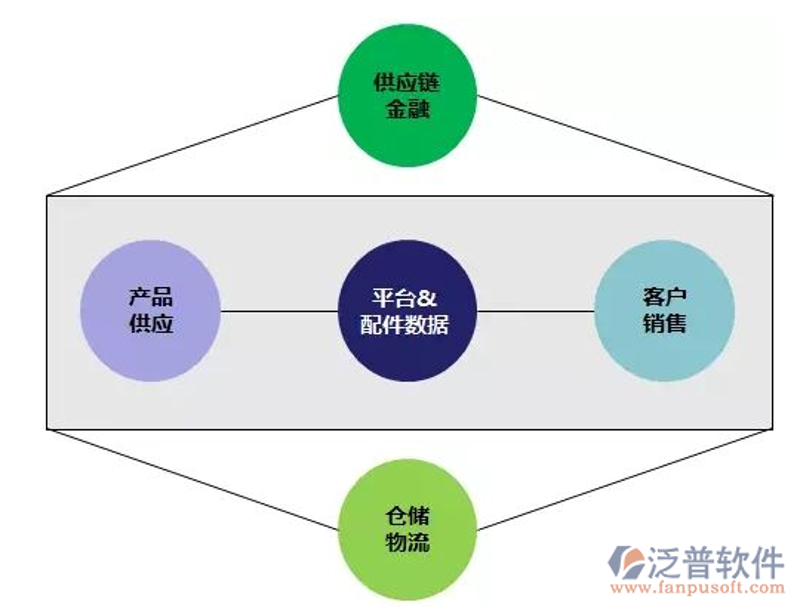 选购物流供应链服务的那些事儿