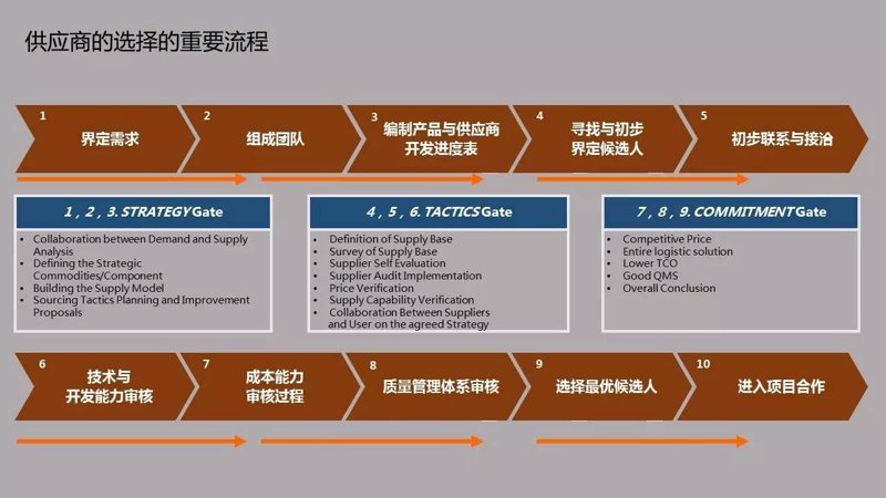 采购管理选购指南：打造高效供应链