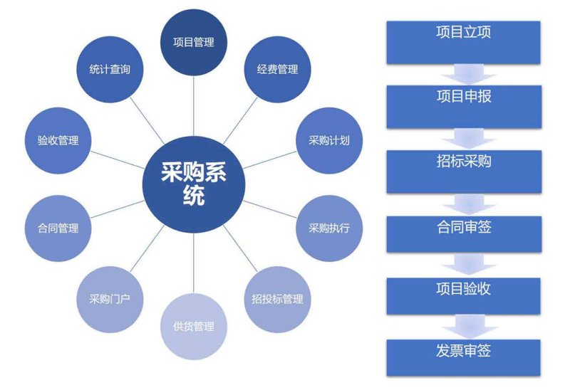 供应链管理选购指南：打造高效的商业链条